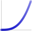 ease-in cubic graph