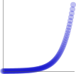 ease-in exponential graph