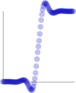 ease-in-out elastic graph