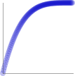 ease-out quartic graph